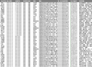 最新工商数据|易搜最新企业名录|地图商家数据|美团商家数据|1688阿里巴巴供应商数据采集软件！